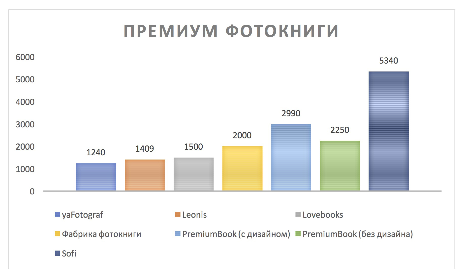 manufacture_charts_1