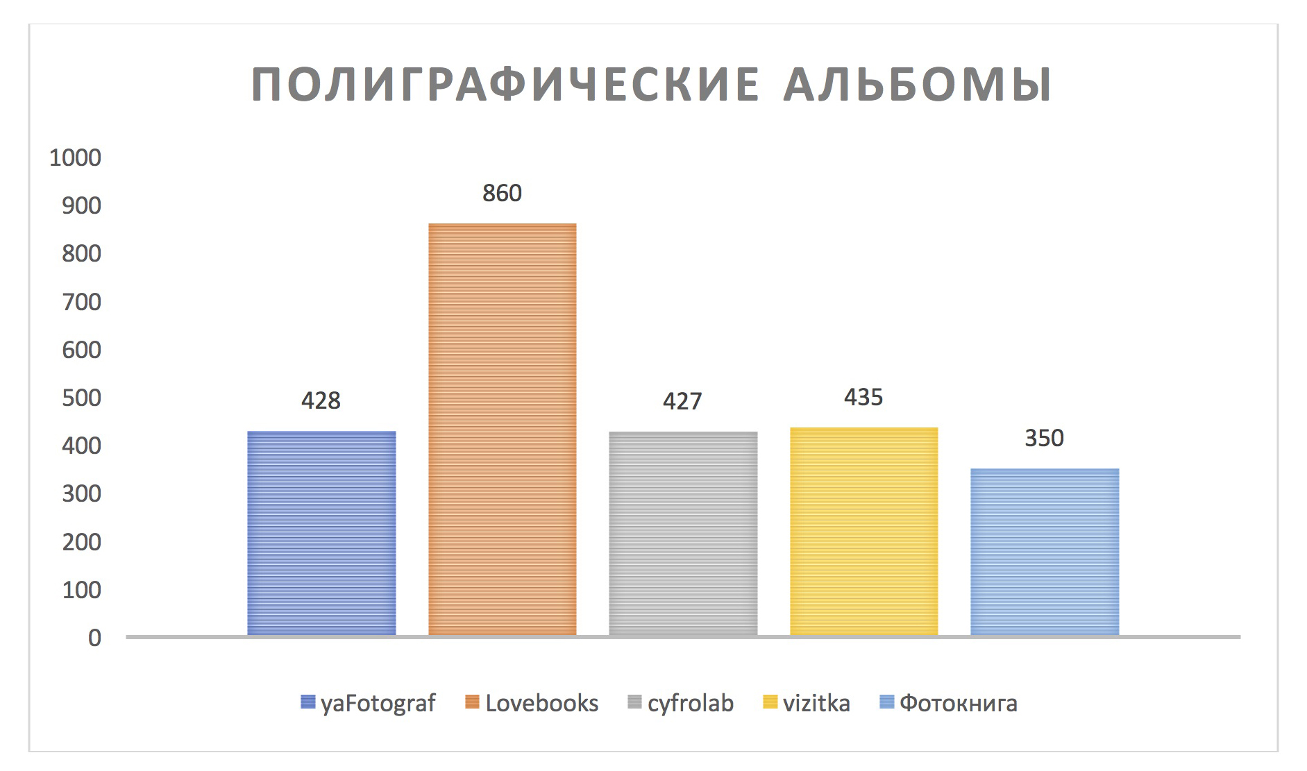 manufacture_charts_2